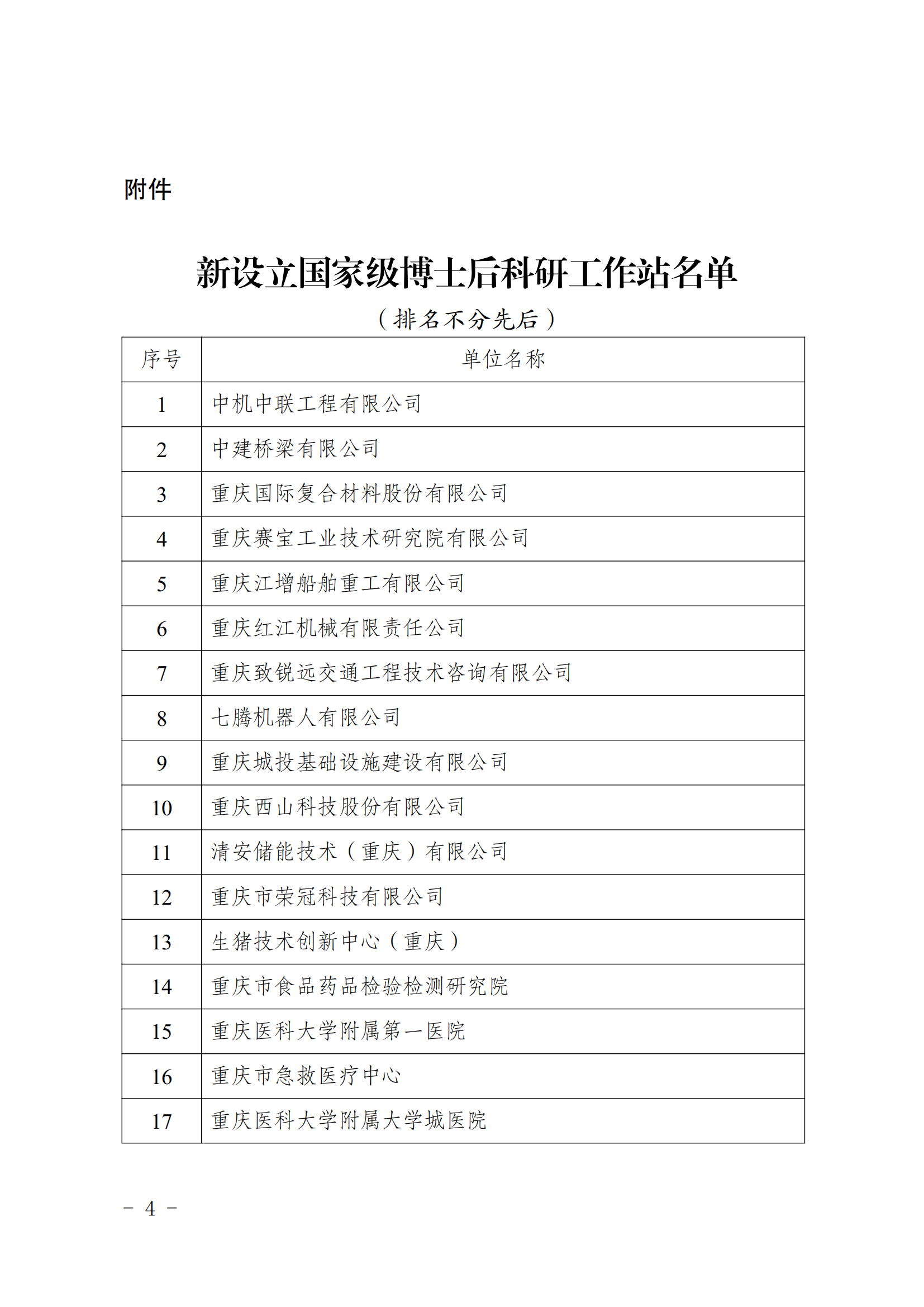 關(guān)于在中機(jī)中聯(lián)工程有限公司等30個(gè)單位設(shè)立國(guó)家級(jí)博士后科研工作站的通知_03.png